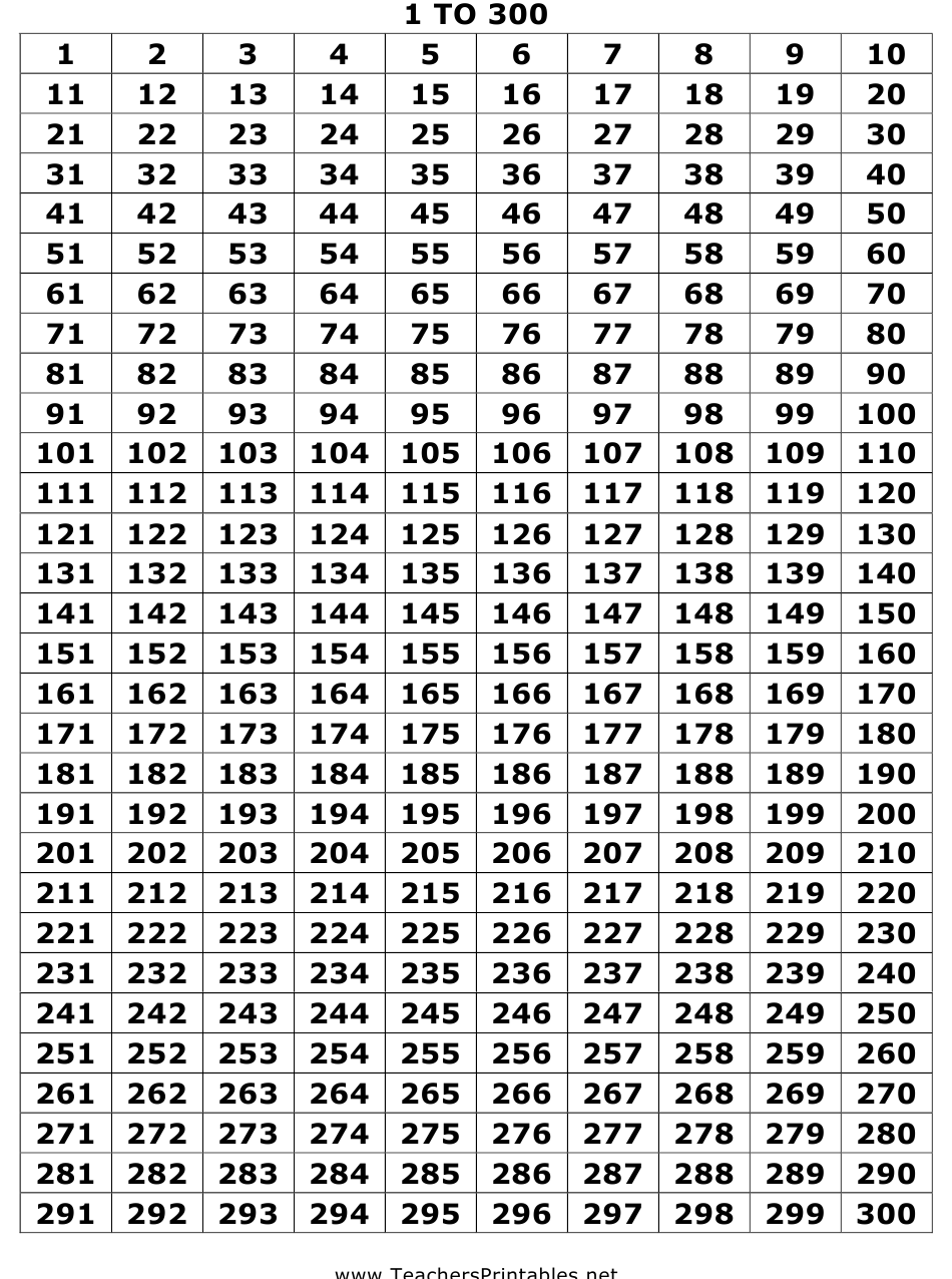 Копилка от 10 до 1000 сколько будет. Таблица цифр от 1 до 300. Числовая таблица от 1 до 200. Числа от 1 до 250 таблица. Таблица цифр 1-300.