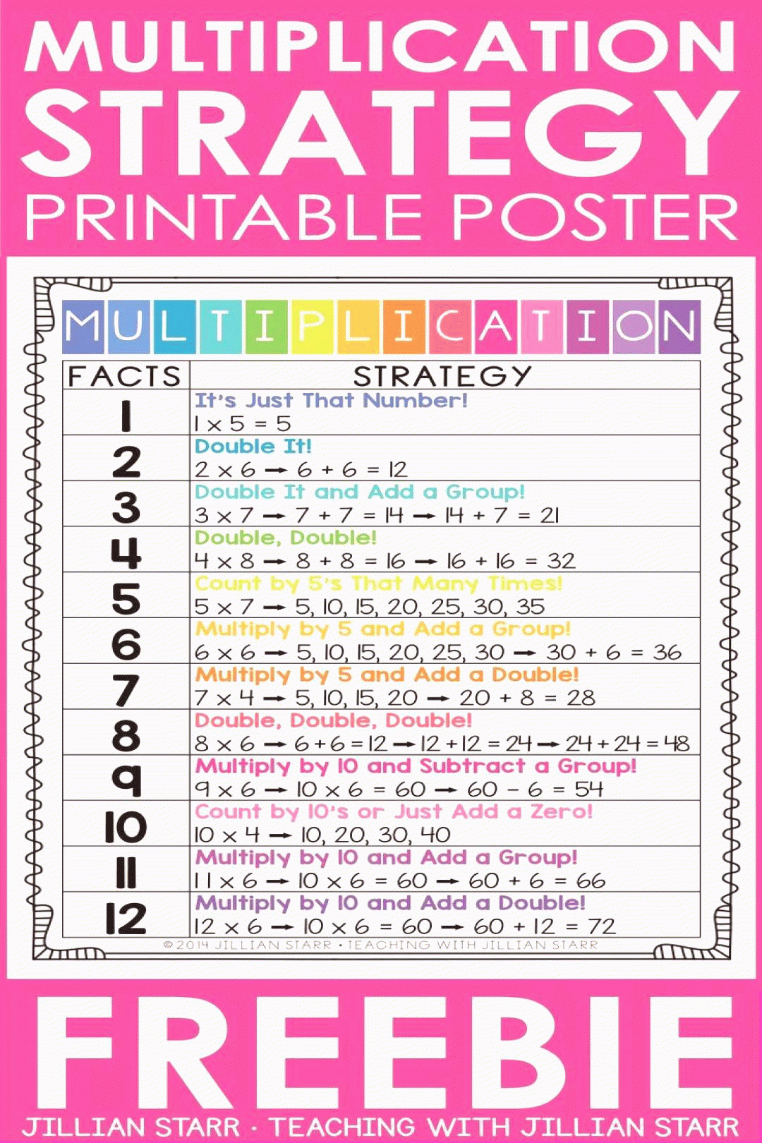 10 Multiplication Math Center Games Activities Free