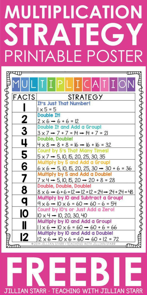 10 Multiplication Math Center Games & Activities In 2020 10 Multiplication Math Center Games & Activities In 2020