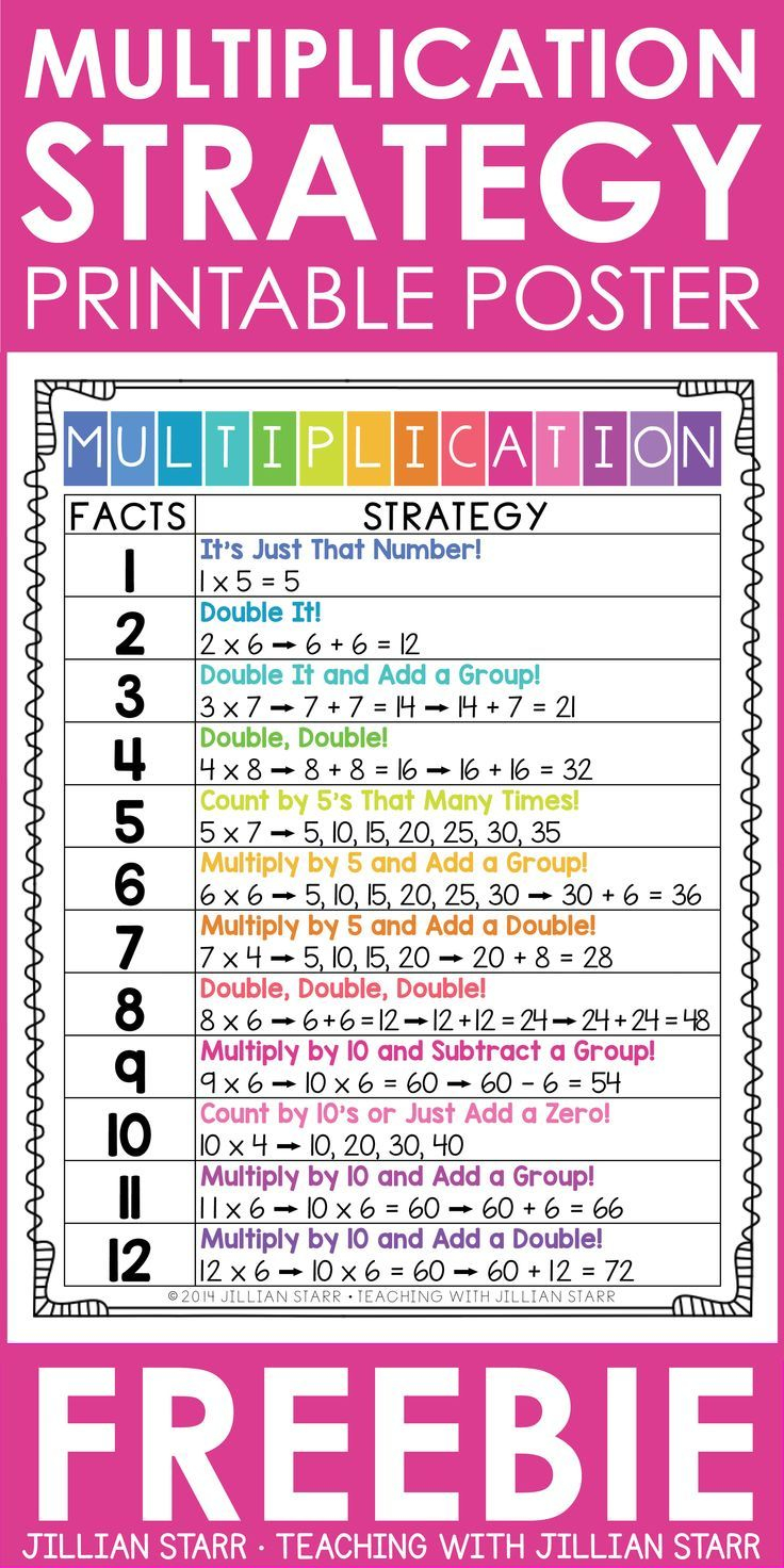 10 Multiplication Math Center Games &amp;amp; Activities In 2020