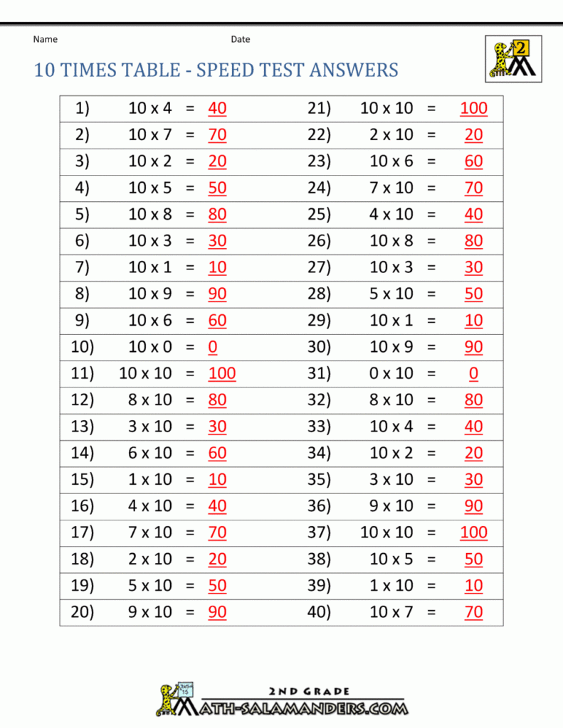 10 Times Table 10 Times Table