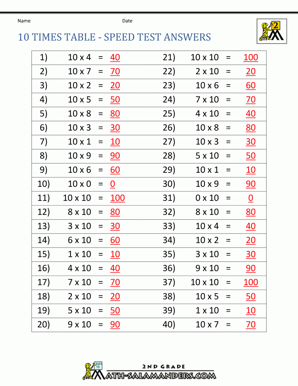 10 Times Table