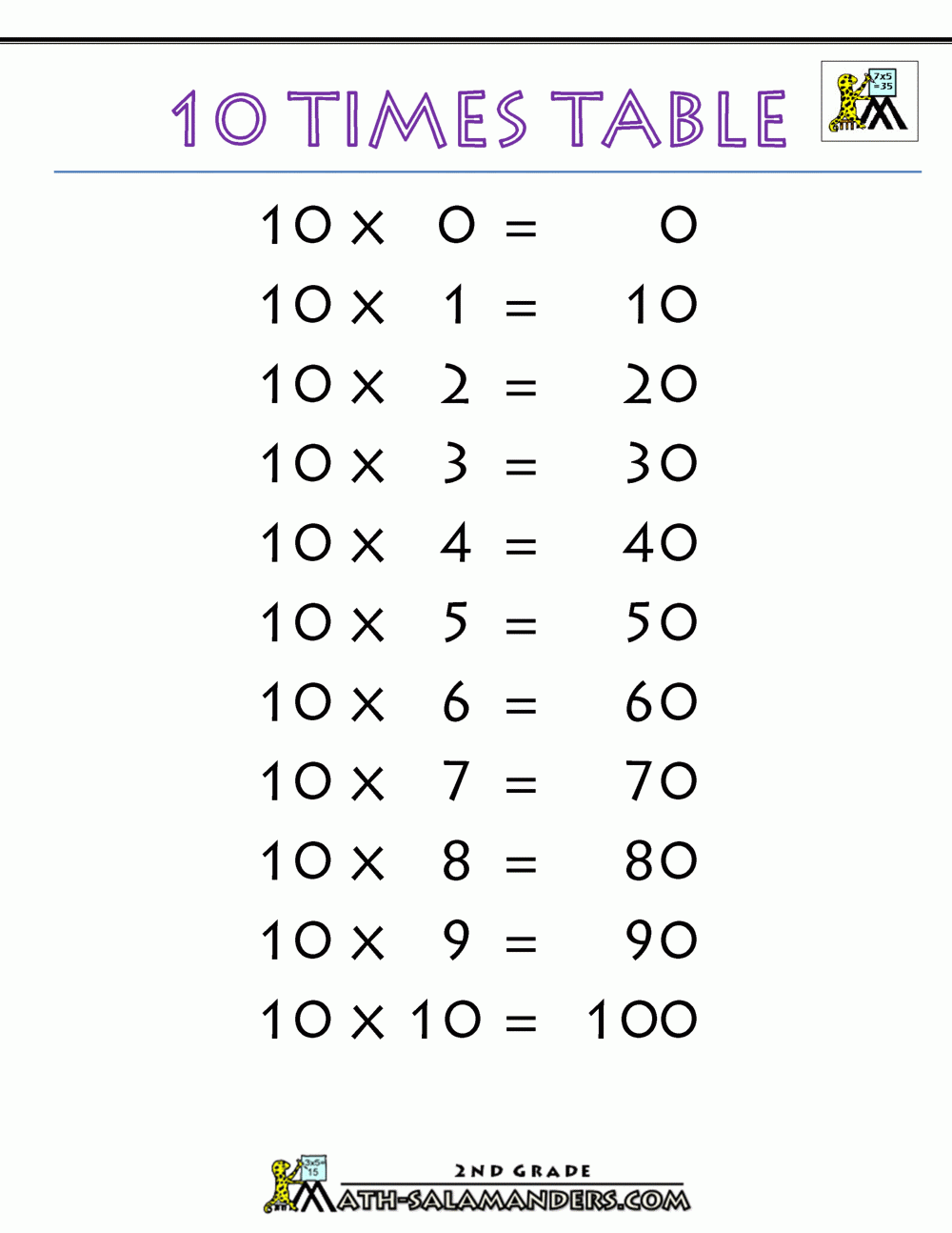 10 Times Table