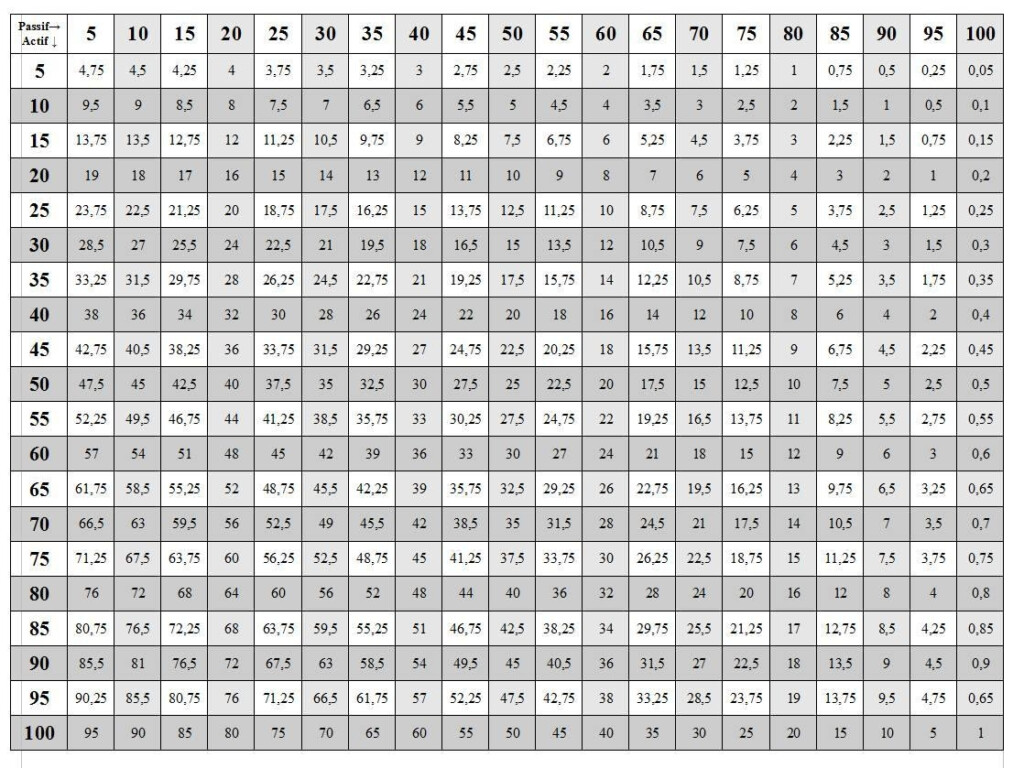 100 Quetions Worksheet Multiplication Table 1 12 | Printable 100 Quetions Worksheet Multiplication Table 1 12 | Printable