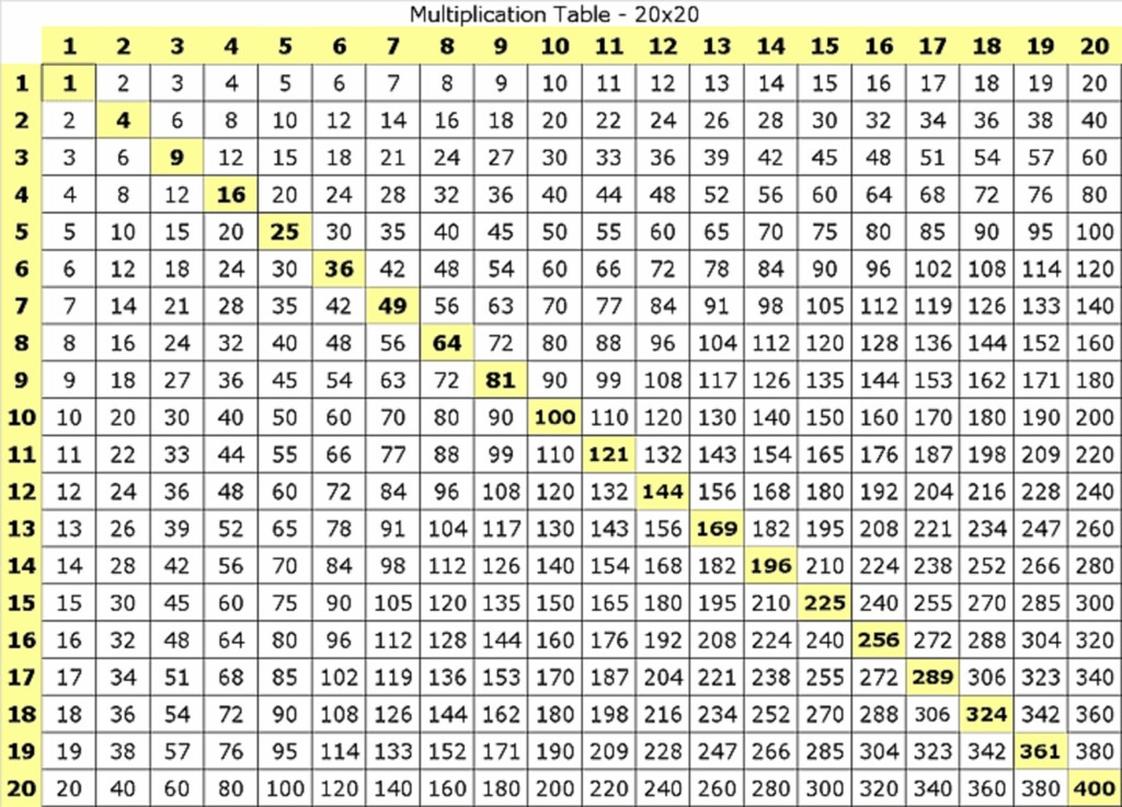 100 Times 100 Chart Pflag 100 Times 100 Chart Pflag