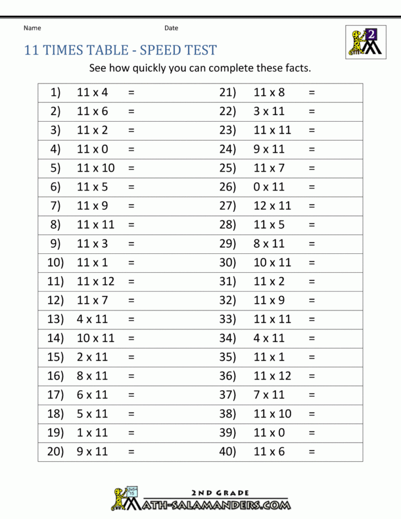 11 Times Table 11 Times Table