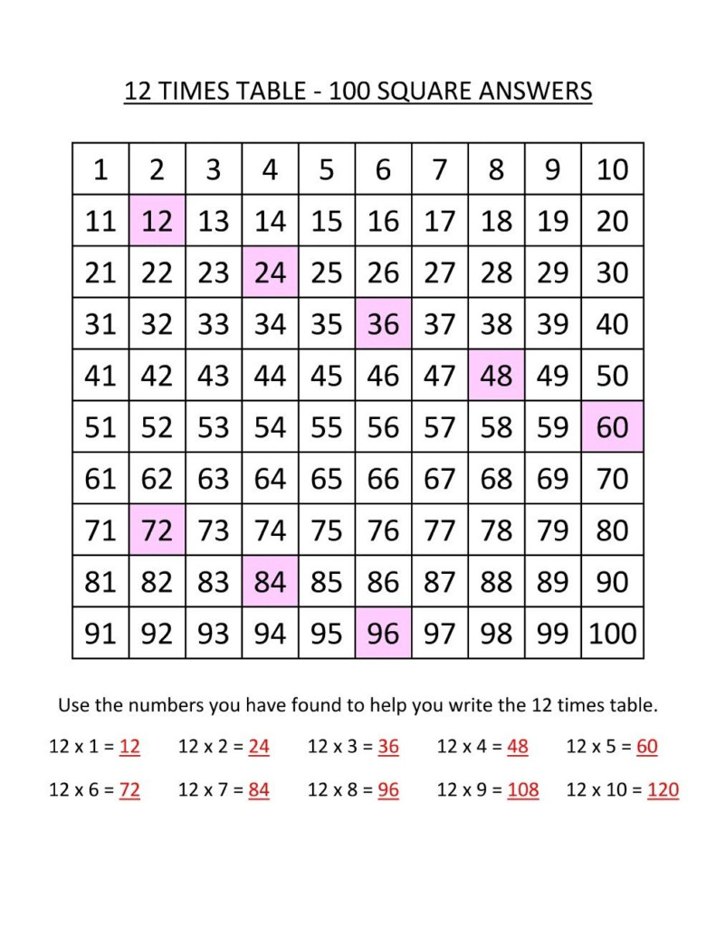 12 Multiplication Chart & Worksheets | Multiplication Chart 12 Multiplication Chart & Worksheets | Multiplication Chart