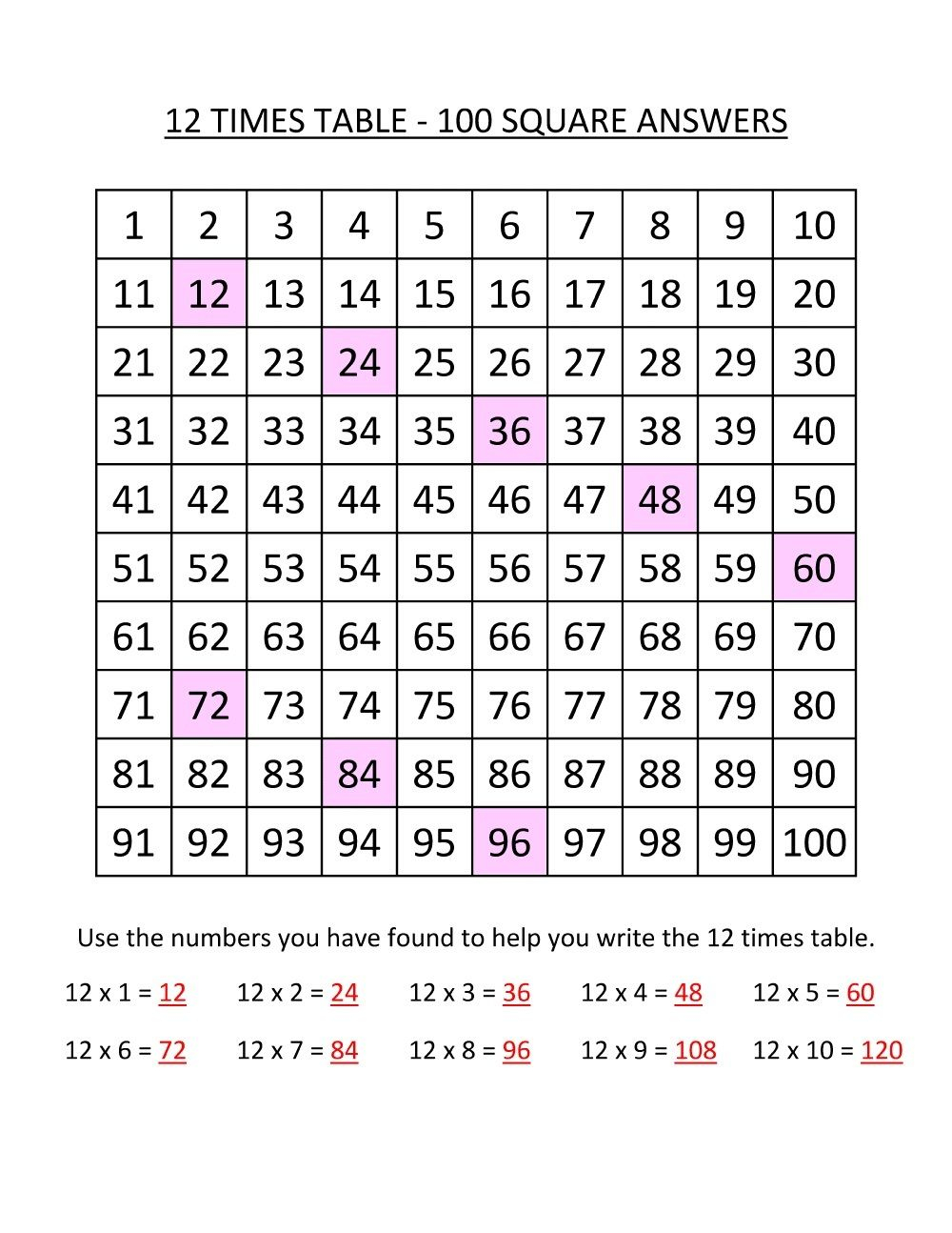 12 Multiplication Chart &amp;amp; Worksheets | Multiplication Chart