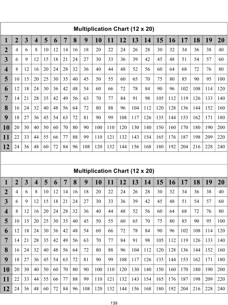 12 X 20 Times Table Charts Download Printable Pdf 12 X 20 Times Table Charts Download Printable Pdf