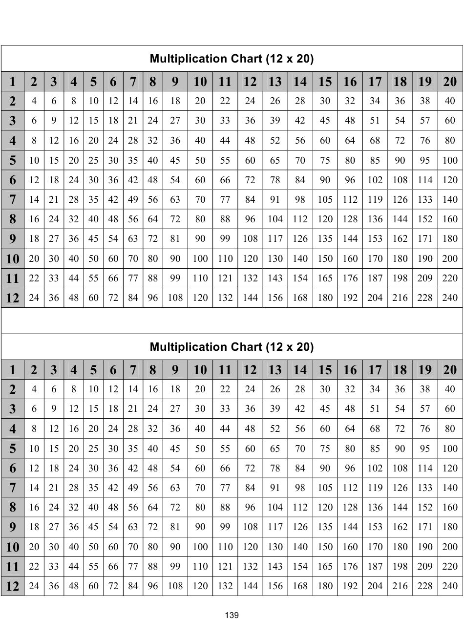 12 X 20 Times Table Charts Download Printable Pdf