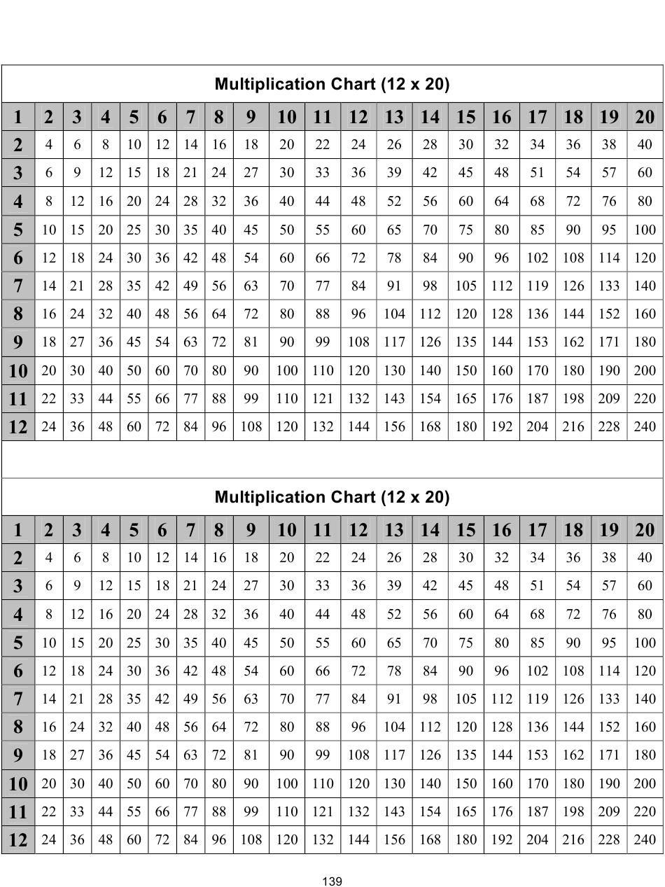 20 by 20 multiplication chart 20 by 20 multiplication chart