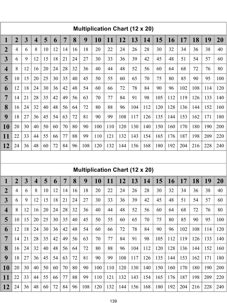 Printable Multiplication Table 2020 Printablemultiplicationcom