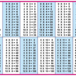 15+ Free Printable Multiplication Table Chart & Worksheet In Pdf