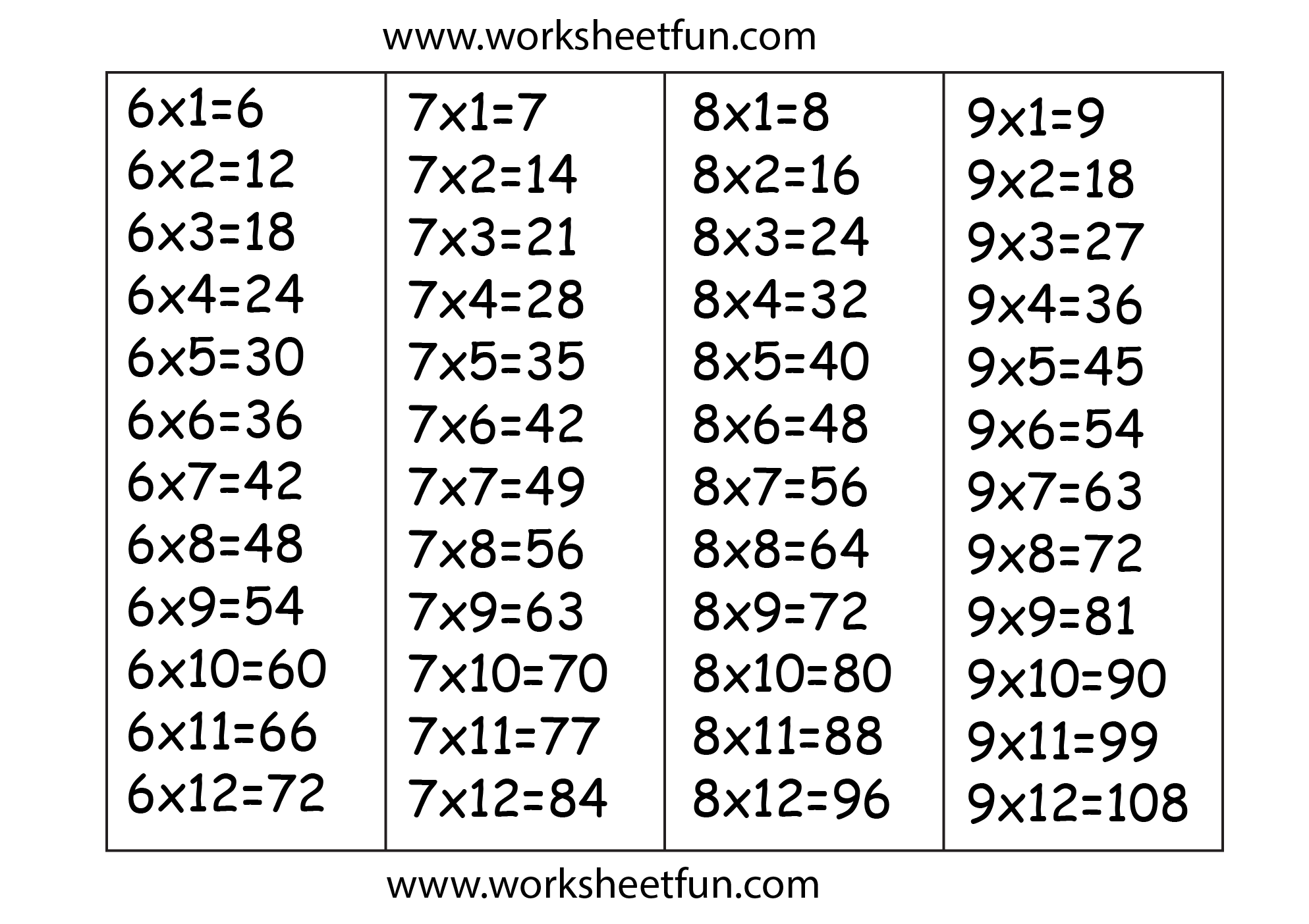 1X Tables Worksheets | Printable Worksheets And Activities