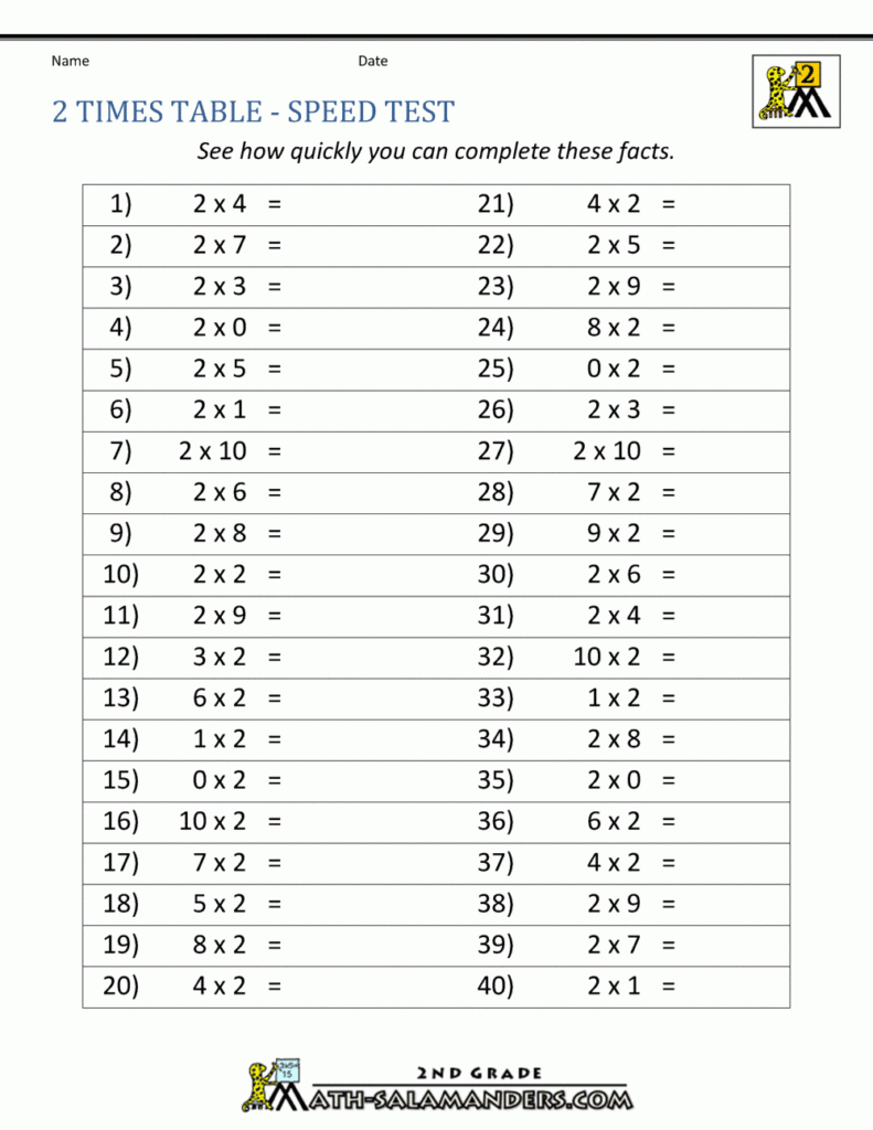 2 Times Table 2 Times Table