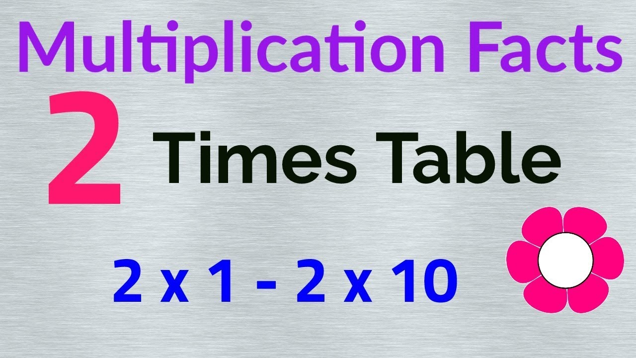 2 Times Table - Multiplication Facts Flashcards In Order - Two - Repeated 3  Times - 3Rd Grade Math