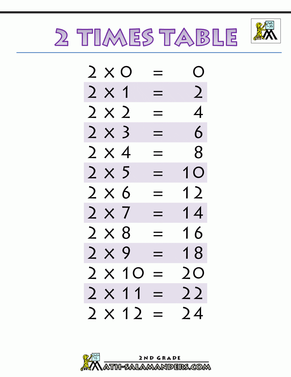 2-Times-Tables-Printable.gif (1000×1294) | Times Tables, 6