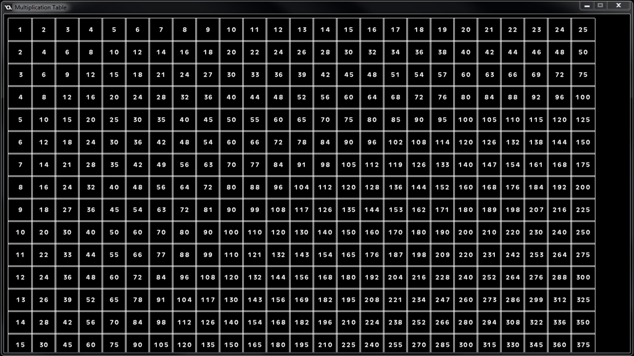 200X200 Multiplication Chart - Pflag