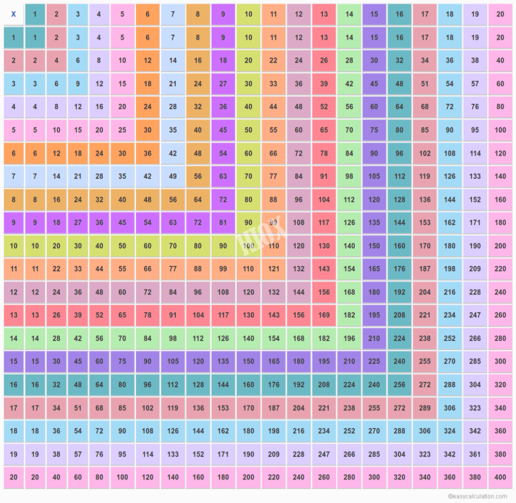 20X20 Multiplication Chart | Multiplication Table Upto 20 20X20 Multiplication Chart | Multiplication Table Upto 20