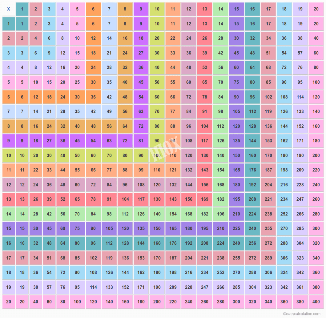 20X20 Multiplication Chart | Multiplication Table Upto 20