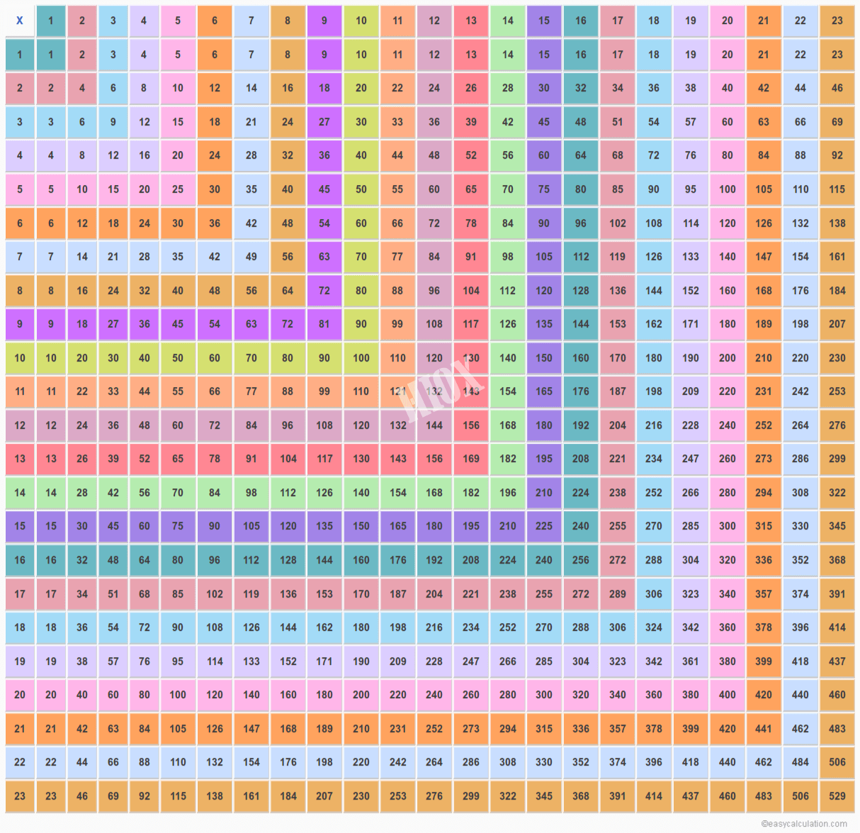 23X23 Multiplication Table | Multiplication Chart Upto 23
