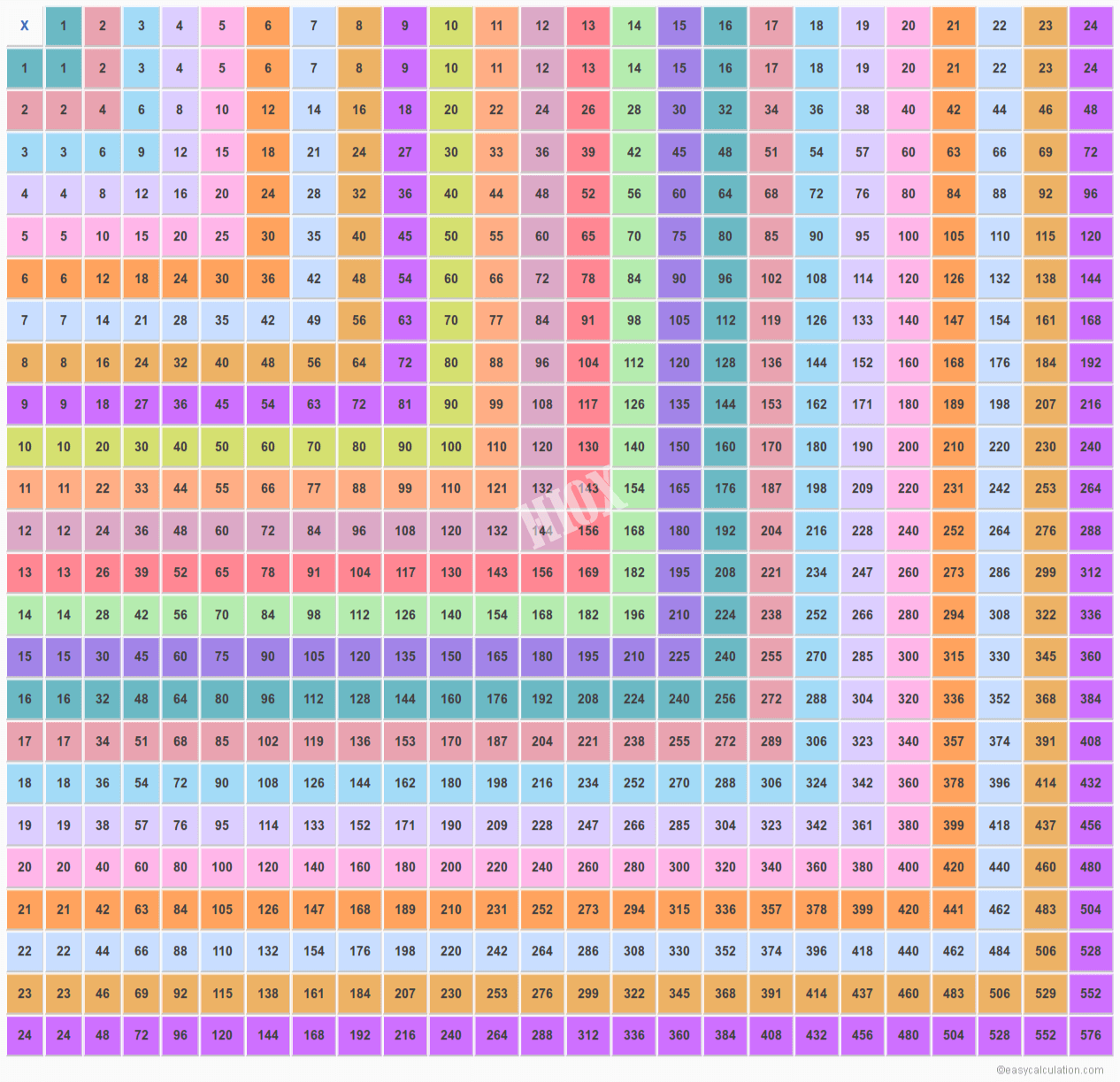 24X24 Multiplication Table | Multiplication Chart Up To 24