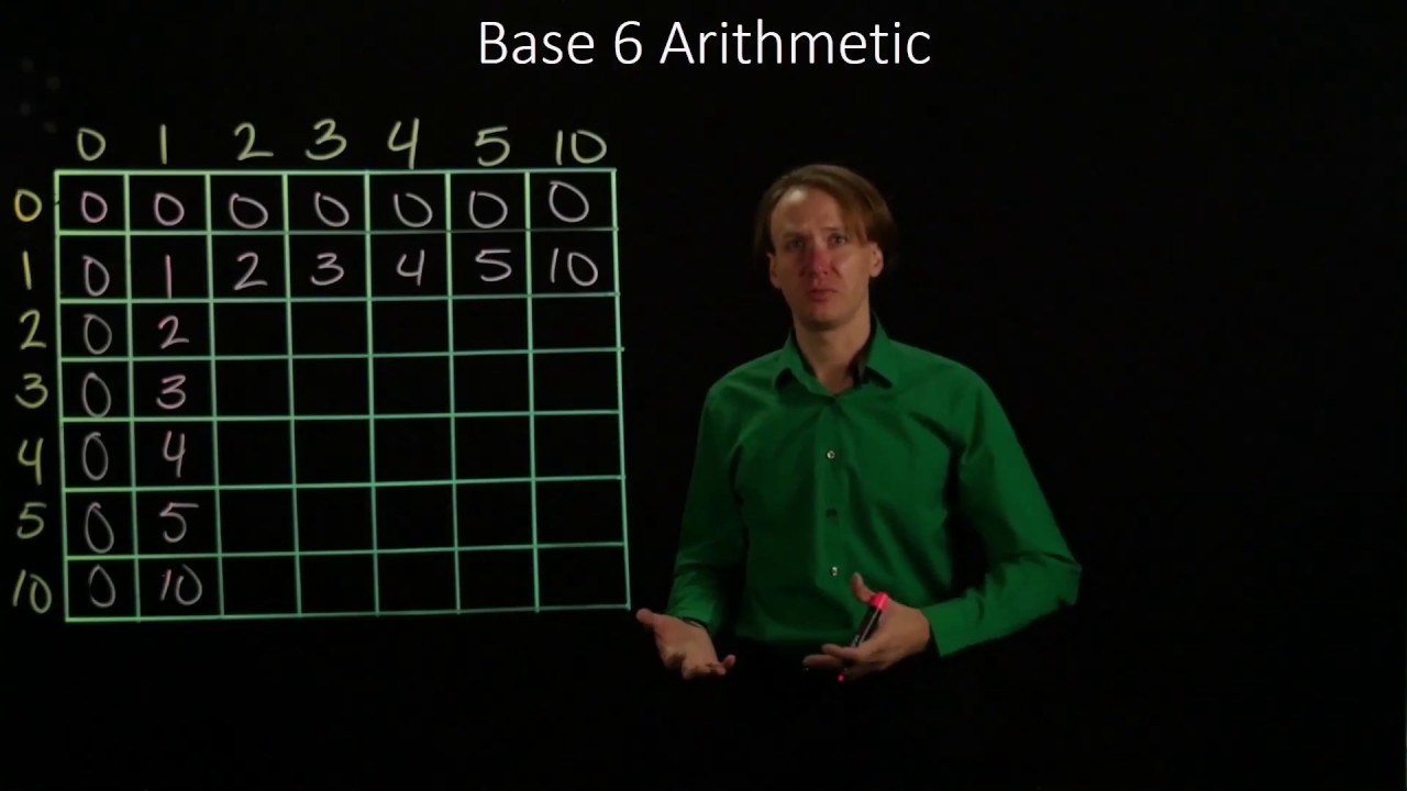 25-A. Building A Times Table For Base 6