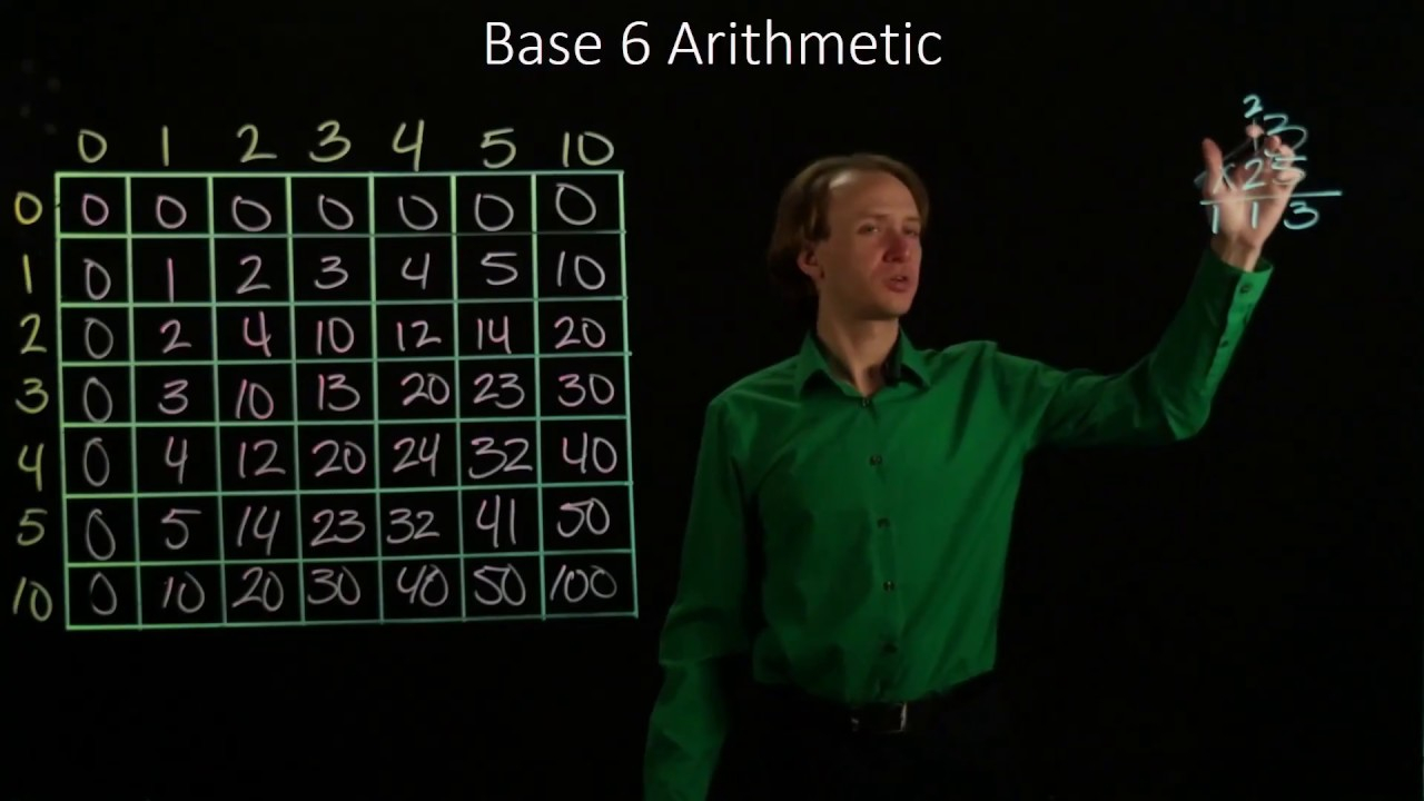 25-B. Multiplication In Base 6