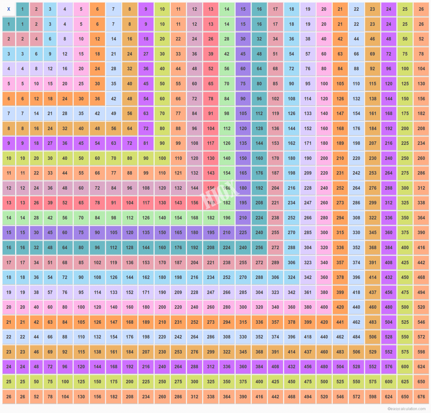 26X26 Multiplication Table | Multiplication Chart Up To 26