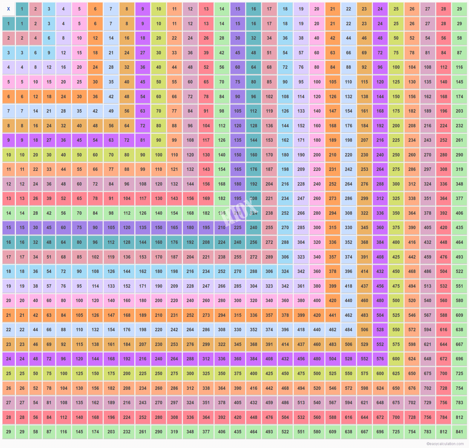 73 Times Table Chart