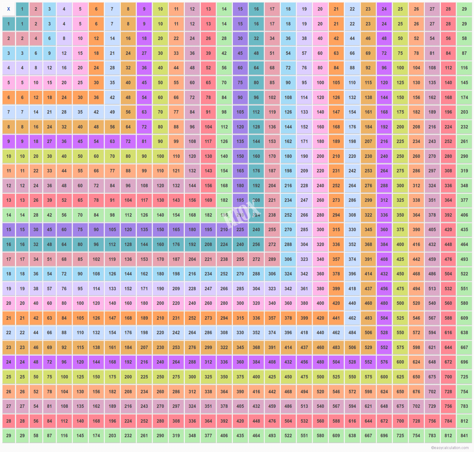 multiplication-chart-to-1000-printablemultiplication