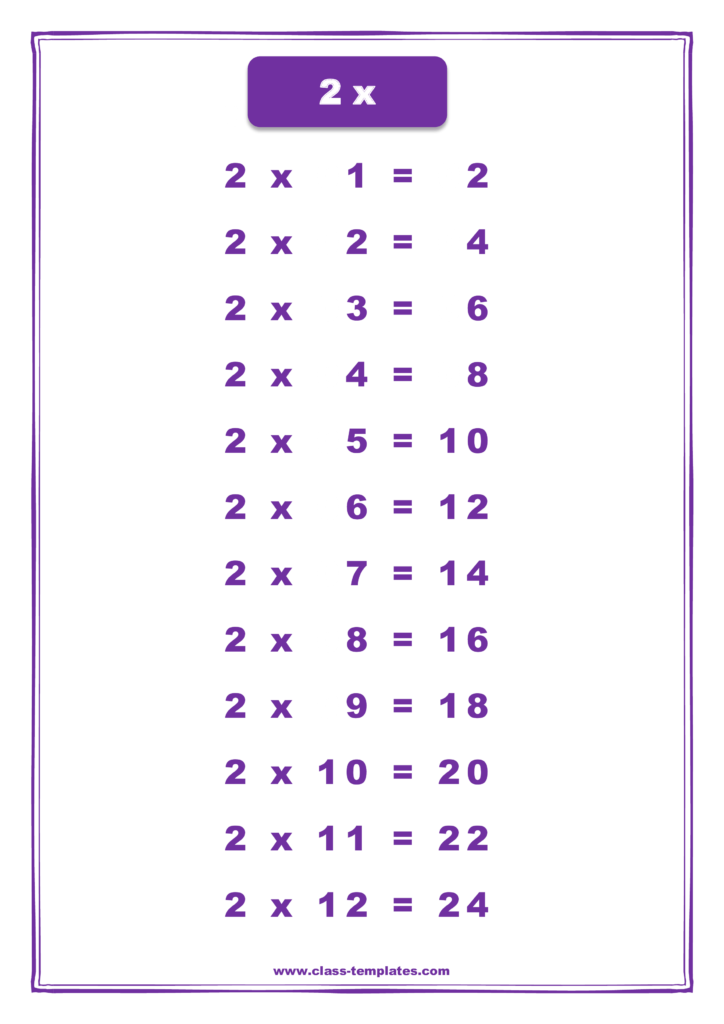 2X Times Table Chart | Templates At Allbusinesstemplates 2X Times Table Chart | Templates At Allbusinesstemplates