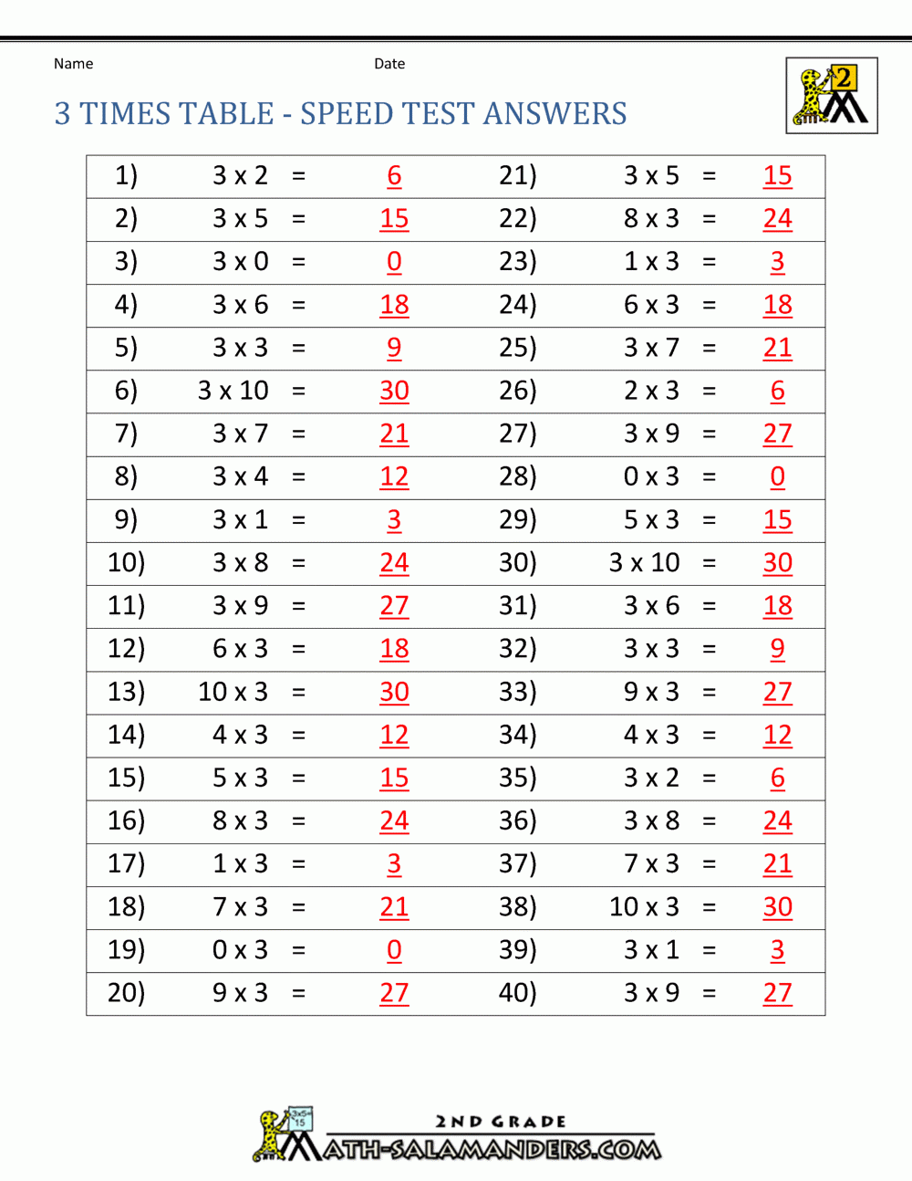 3 Times Table