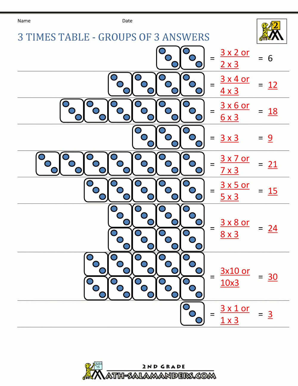 3x Table Multiplication Worksheets