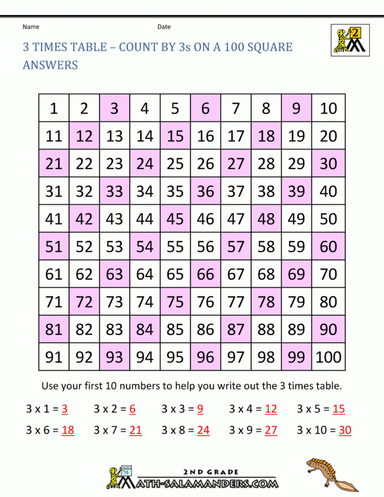 3 Times Table 3 Times Table