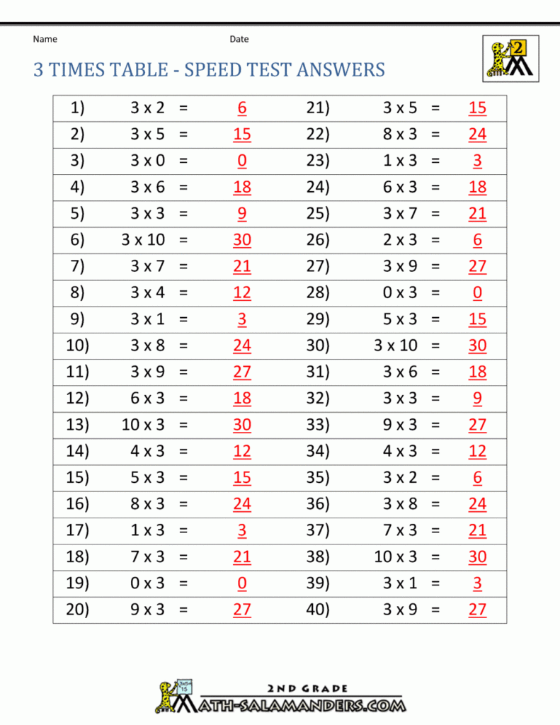3 Times Table 3 Times Table