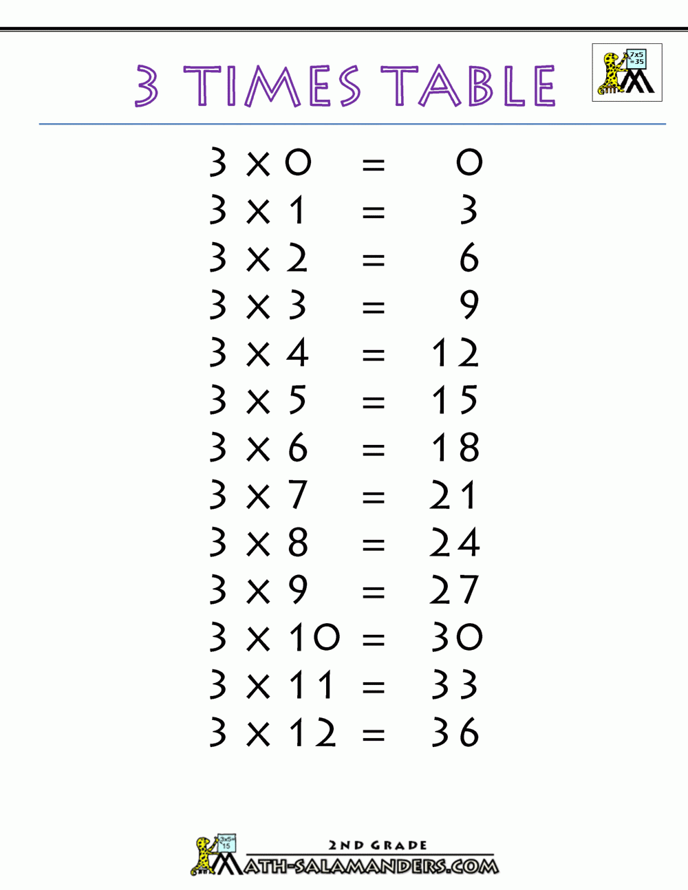 3 Times Table