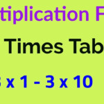 3 Times Table   Multiplication Facts Flashcards In Order   Three   Repeated  3 Times   3Rd Grade Math