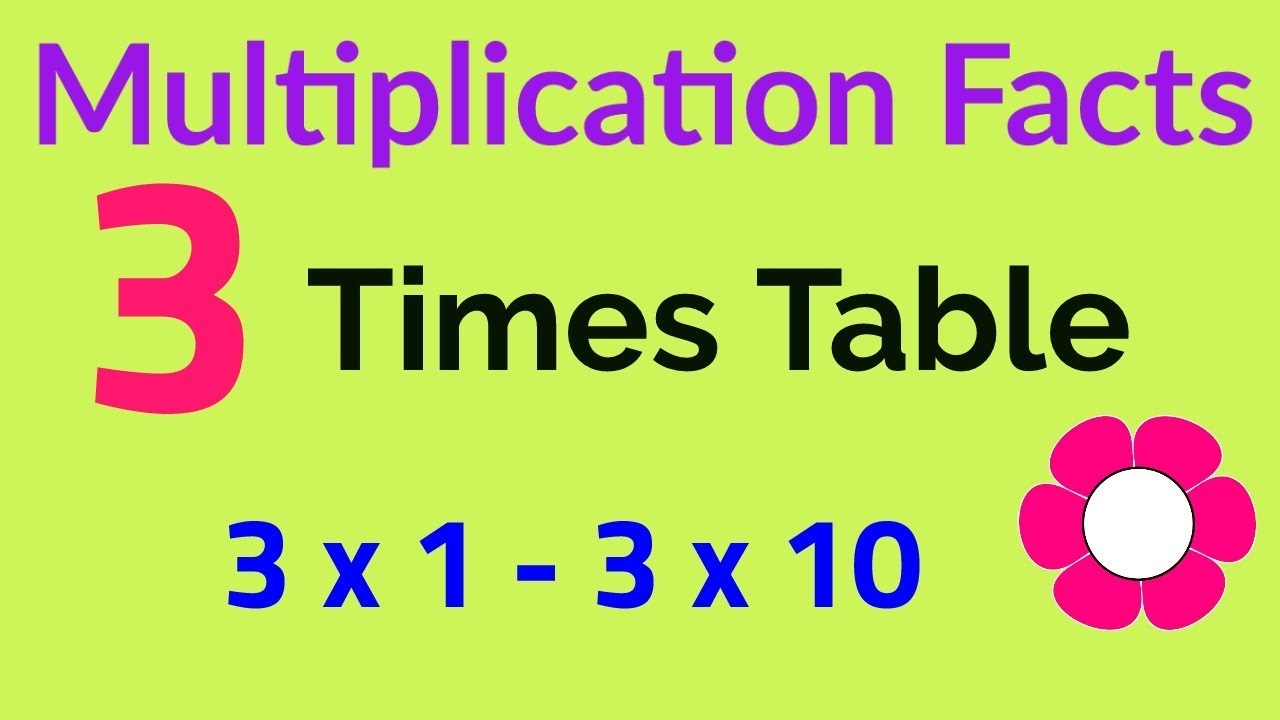 3 Times Table - Multiplication Facts Flashcards In Order - Three - Repeated  3 Times - 3Rd Grade Math