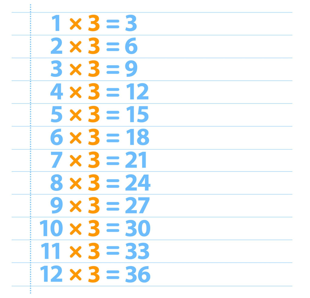 3 Times Table | Three Times Table | Dk Find Out 3 Times Table | Three Times Table | Dk Find Out