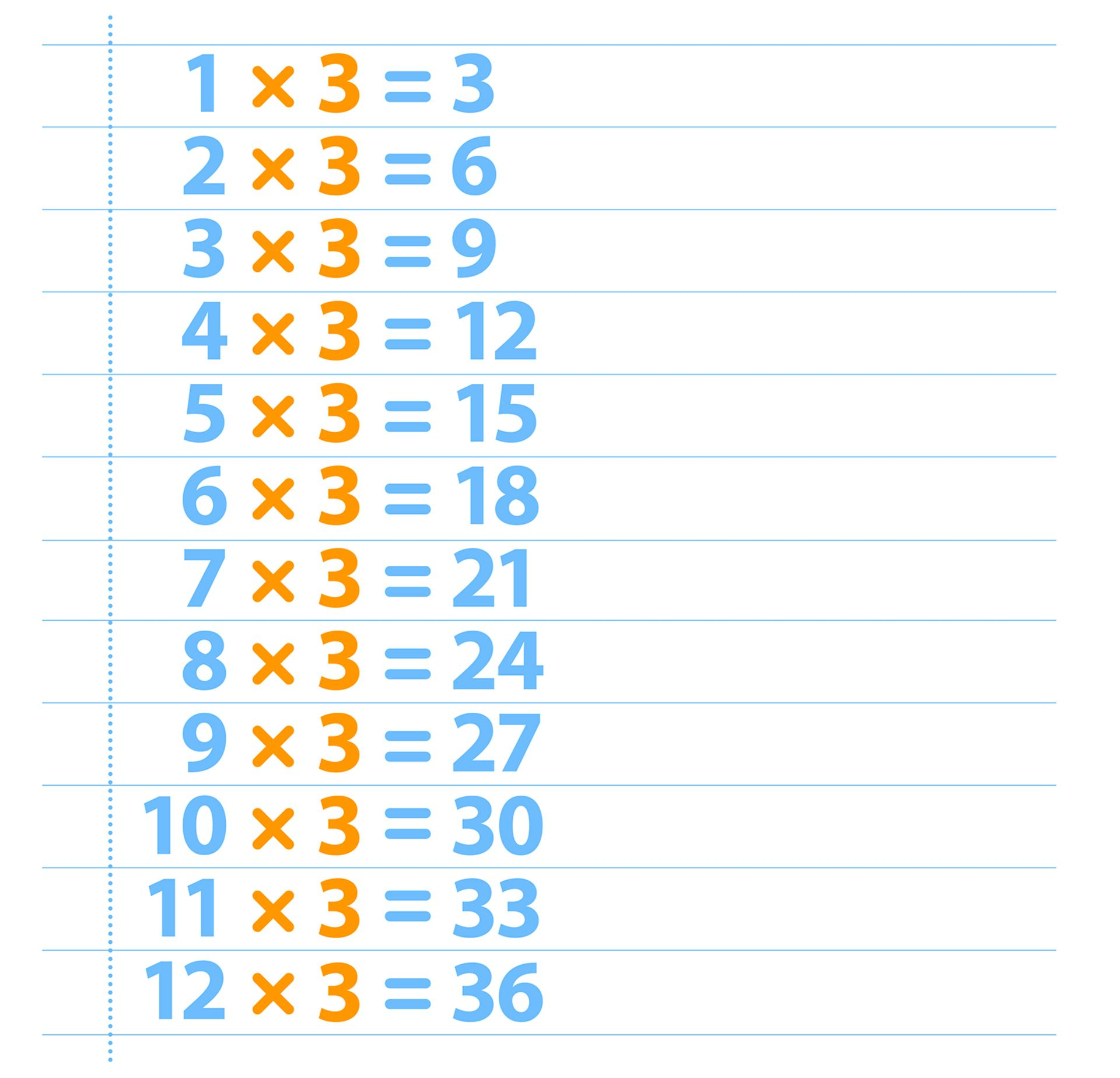 3 Times Table | Three Times Table | Dk Find Out