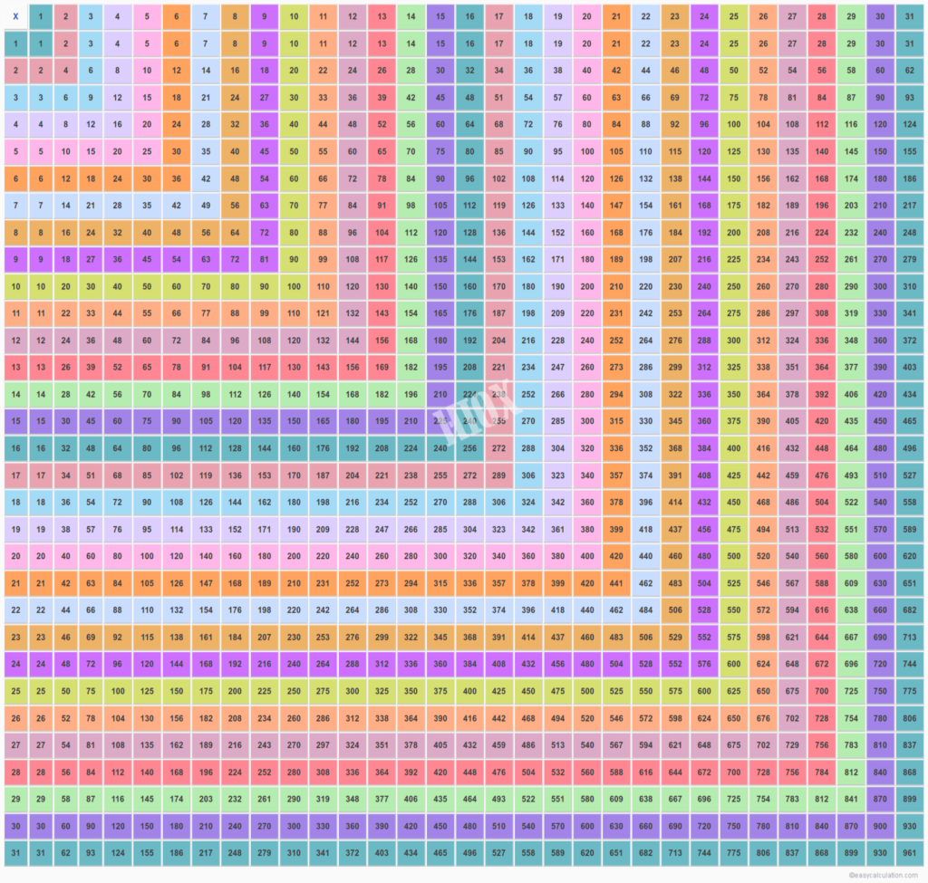 31 X 31 Multiplication Table | Multiplication Chart Upto 31 31 X 31 Multiplication Table | Multiplication Chart Upto 31