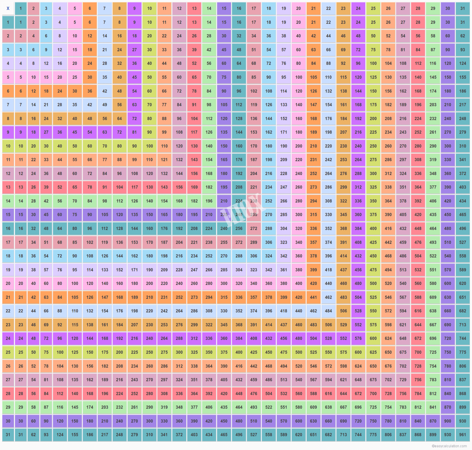 31 X 31 Multiplication Table | Multiplication Chart Upto 31