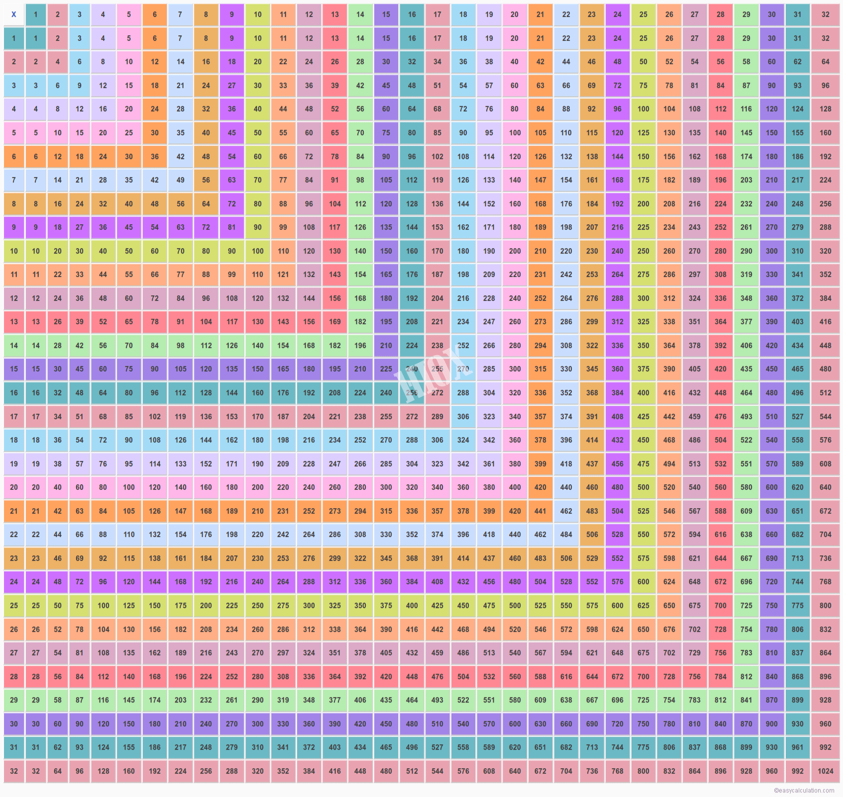 32×32 Multiplication Table | Multiplication Chart Printable