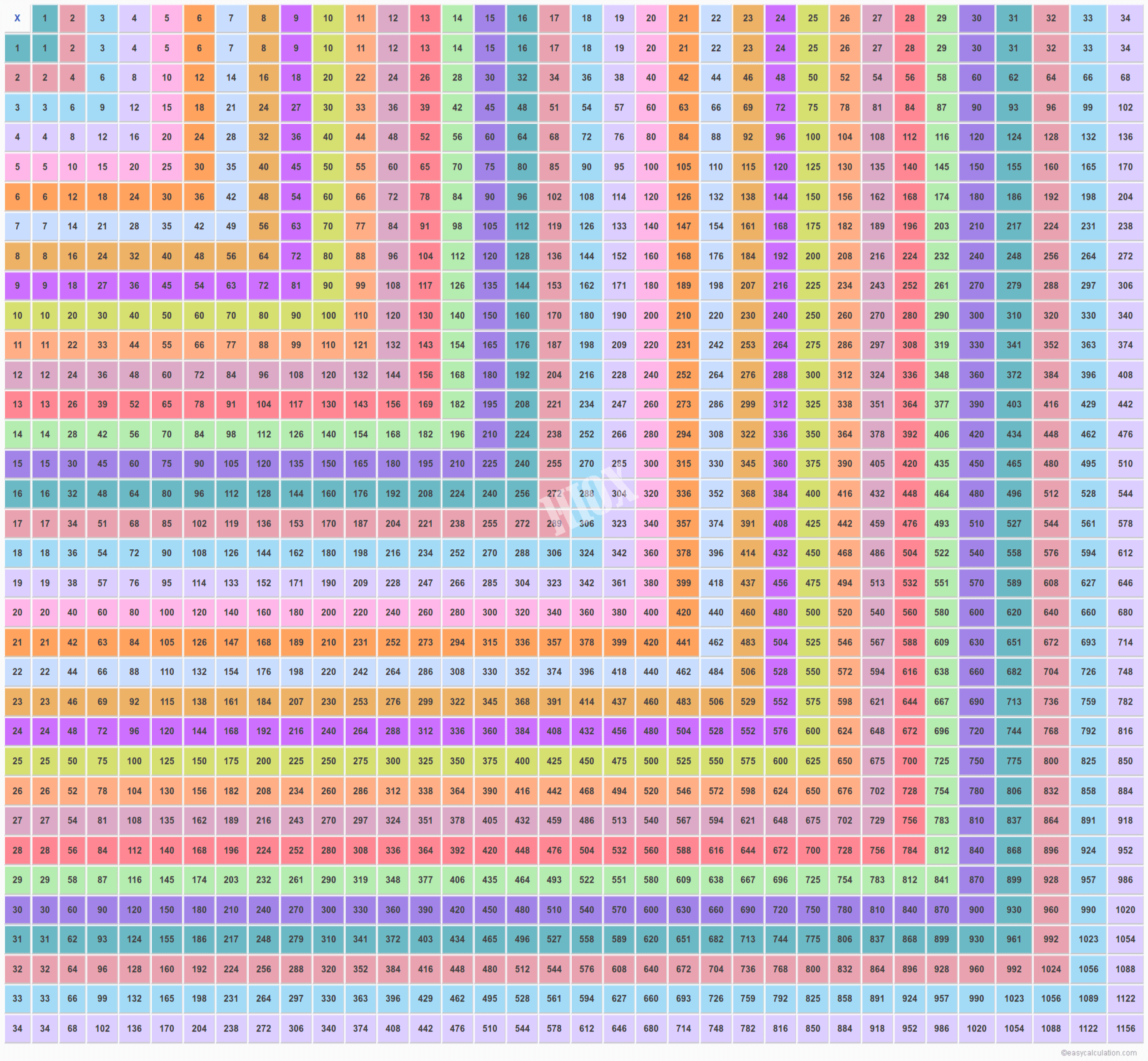 34 X 34 Multiplication Table | Multiplication Chart Upto 34