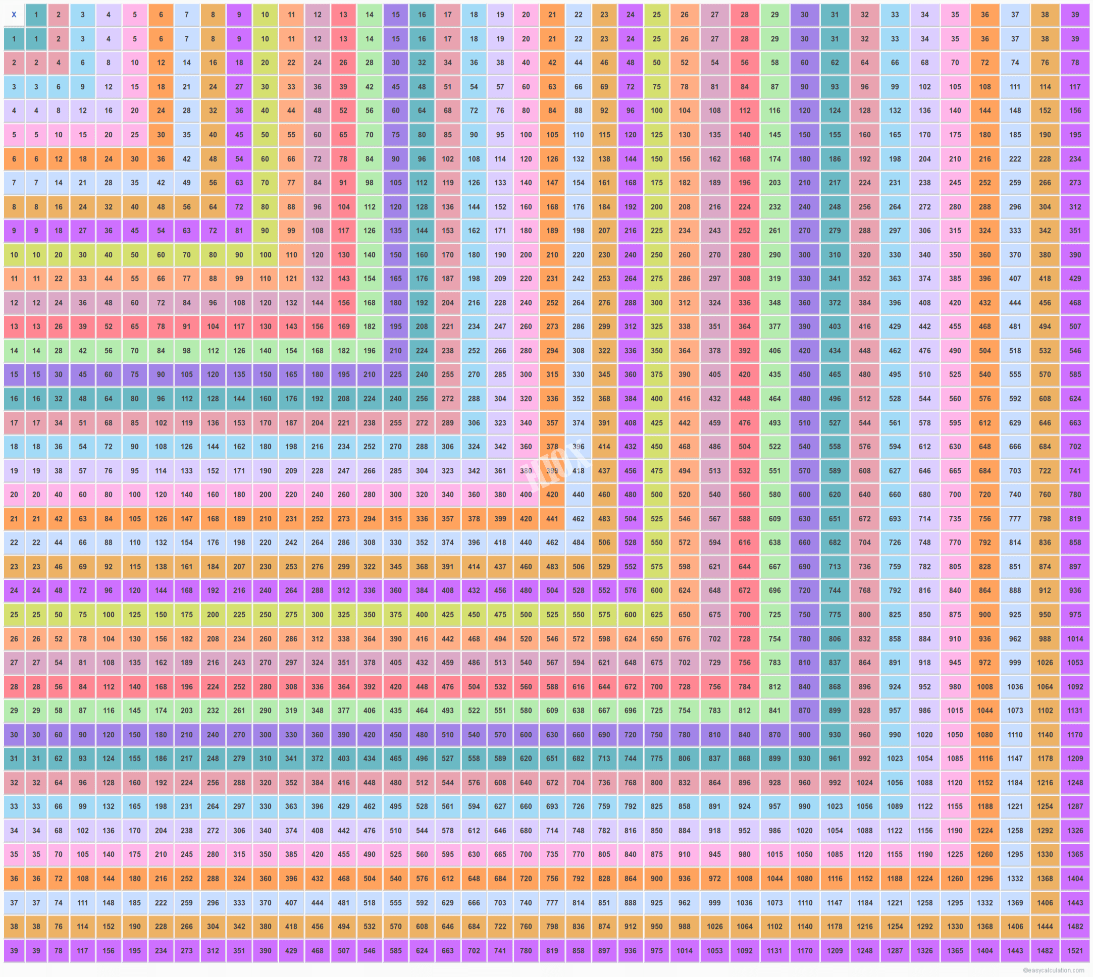 39 X 39 Multiplication Table | Multiplication Chart Upto 39