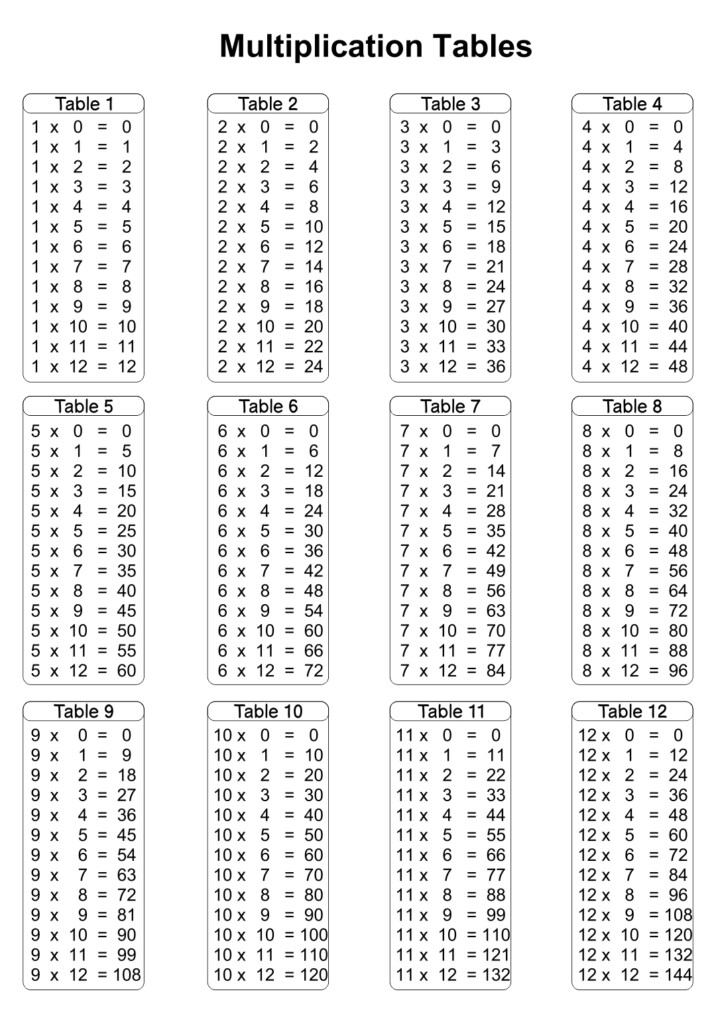4 Best Printable Time Tables Multiplication Chart 20 4 Best Printable Time Tables Multiplication Chart 20