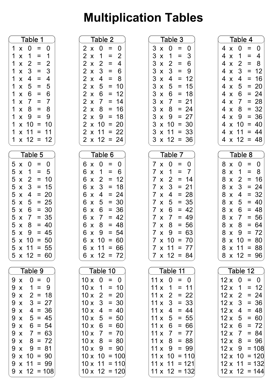 4 Best Printable Time Tables Multiplication Chart 20