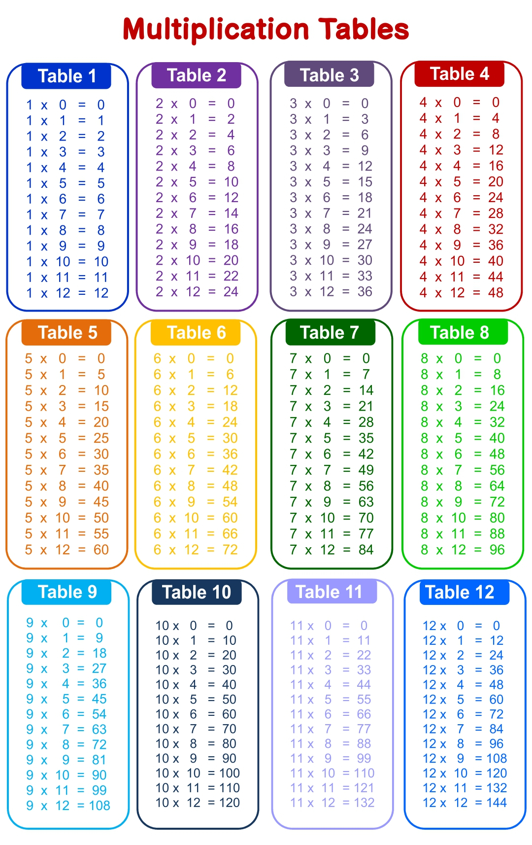 Multiplication Table Multiplication Table Printable Multiplication