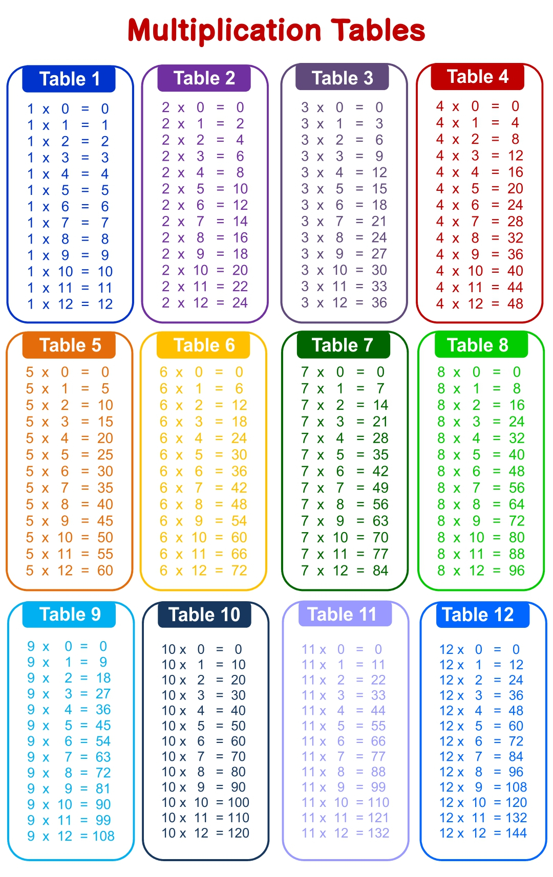 Free Printable Multiplication Chart Plmground